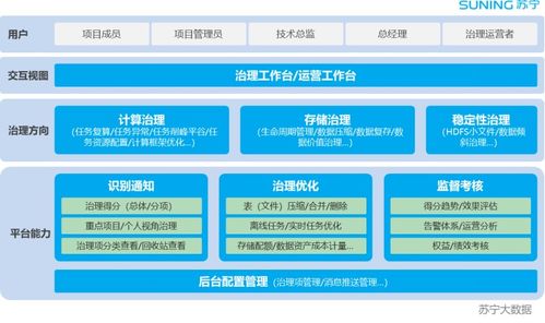 數據治理在軟件開發中的關鍵作用與實踐路徑