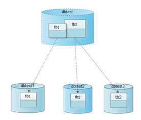 Cobar 關(guān)系型數(shù)據(jù)的分布式處理系統(tǒng)解析